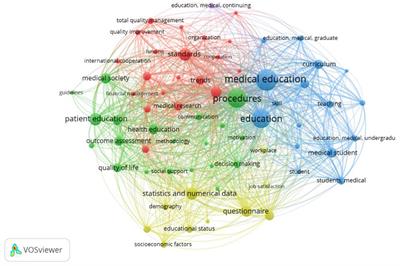 External assessment of medical education quality: indicative model development considering paradox of skill